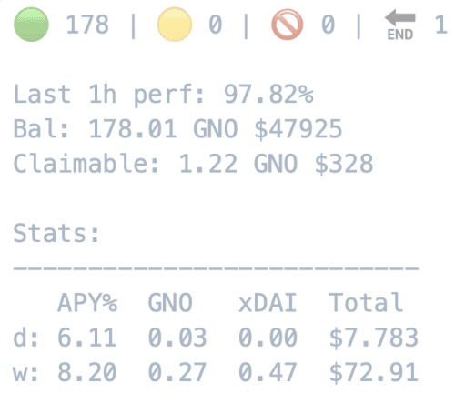 Real-time statistics monitoring